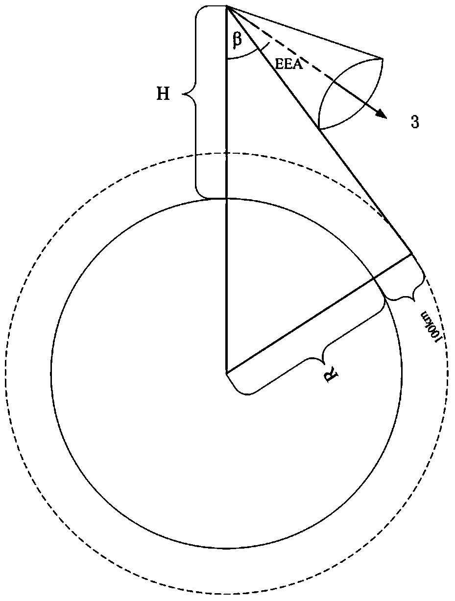 Layout design method of multi-star sensor configuration layout