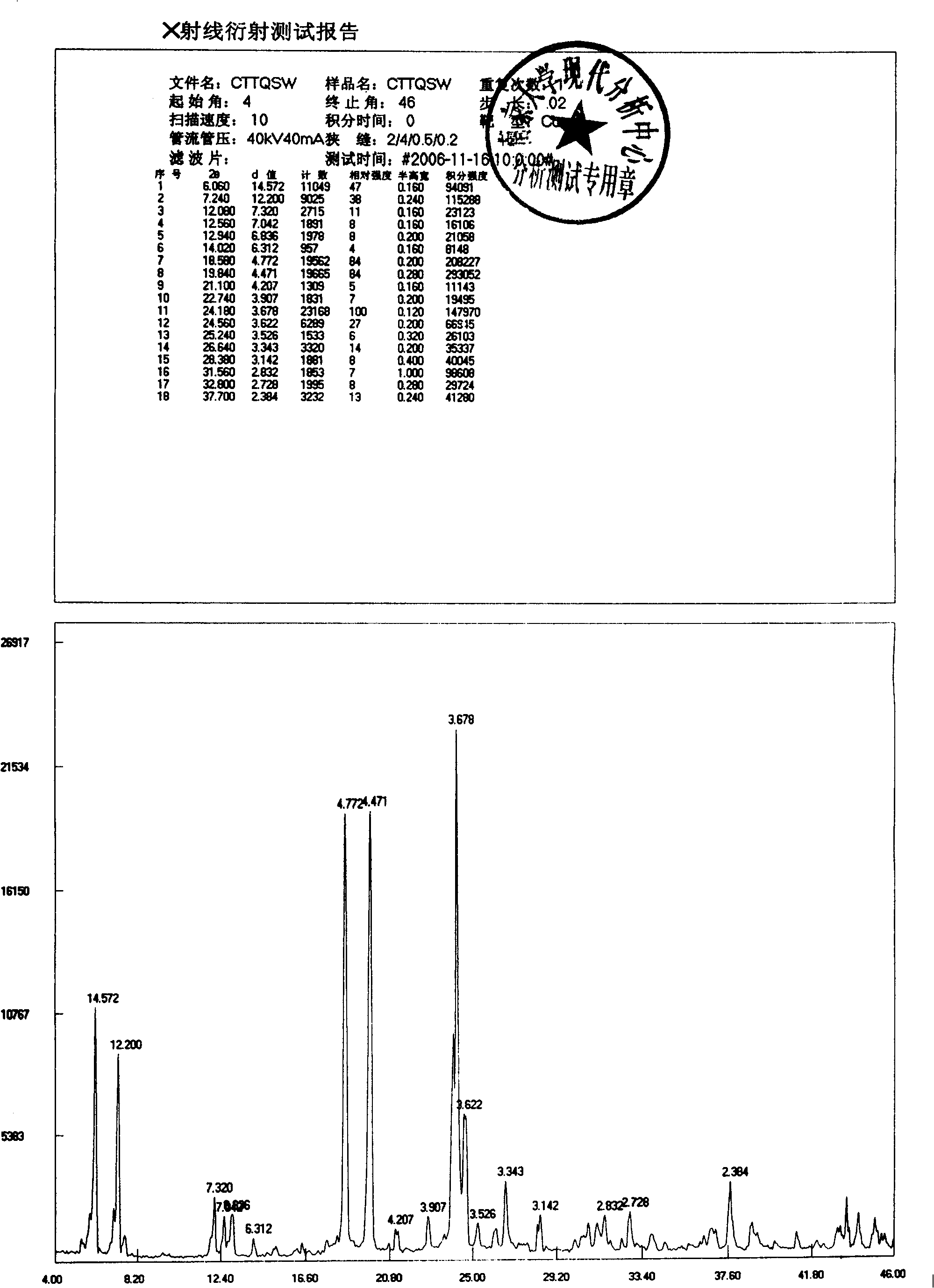 Diphenyl ethylene glycosides derivatives