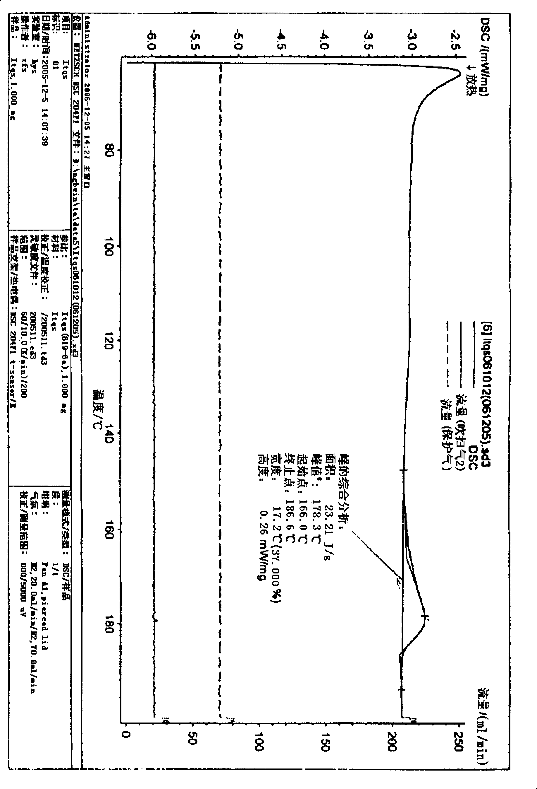 Diphenyl ethylene glycosides derivatives