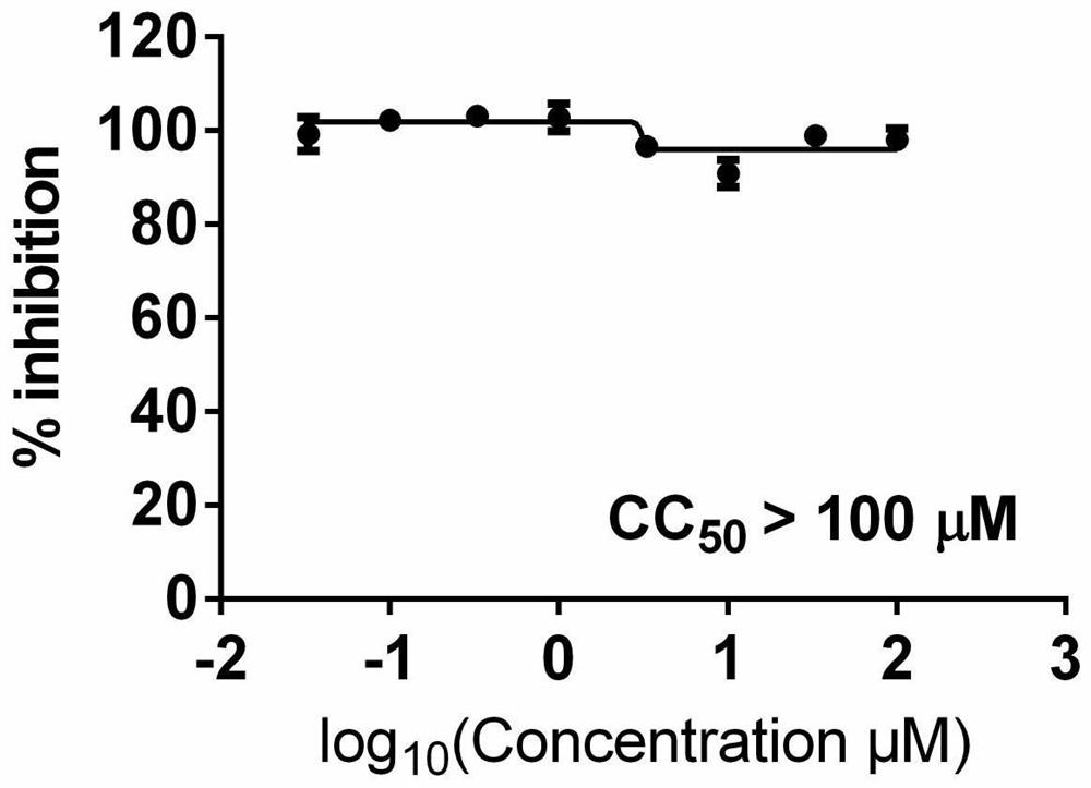 Application of clofazimine to preparation of medicines for resisting novel coronavirus infectious diseases