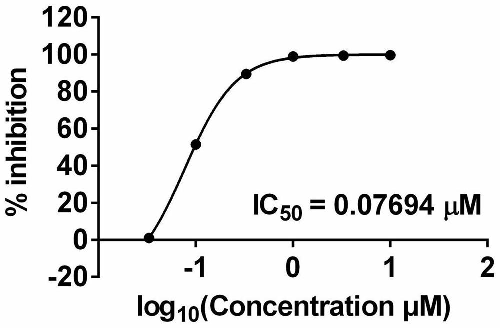 Application of clofazimine to preparation of medicines for resisting novel coronavirus infectious diseases