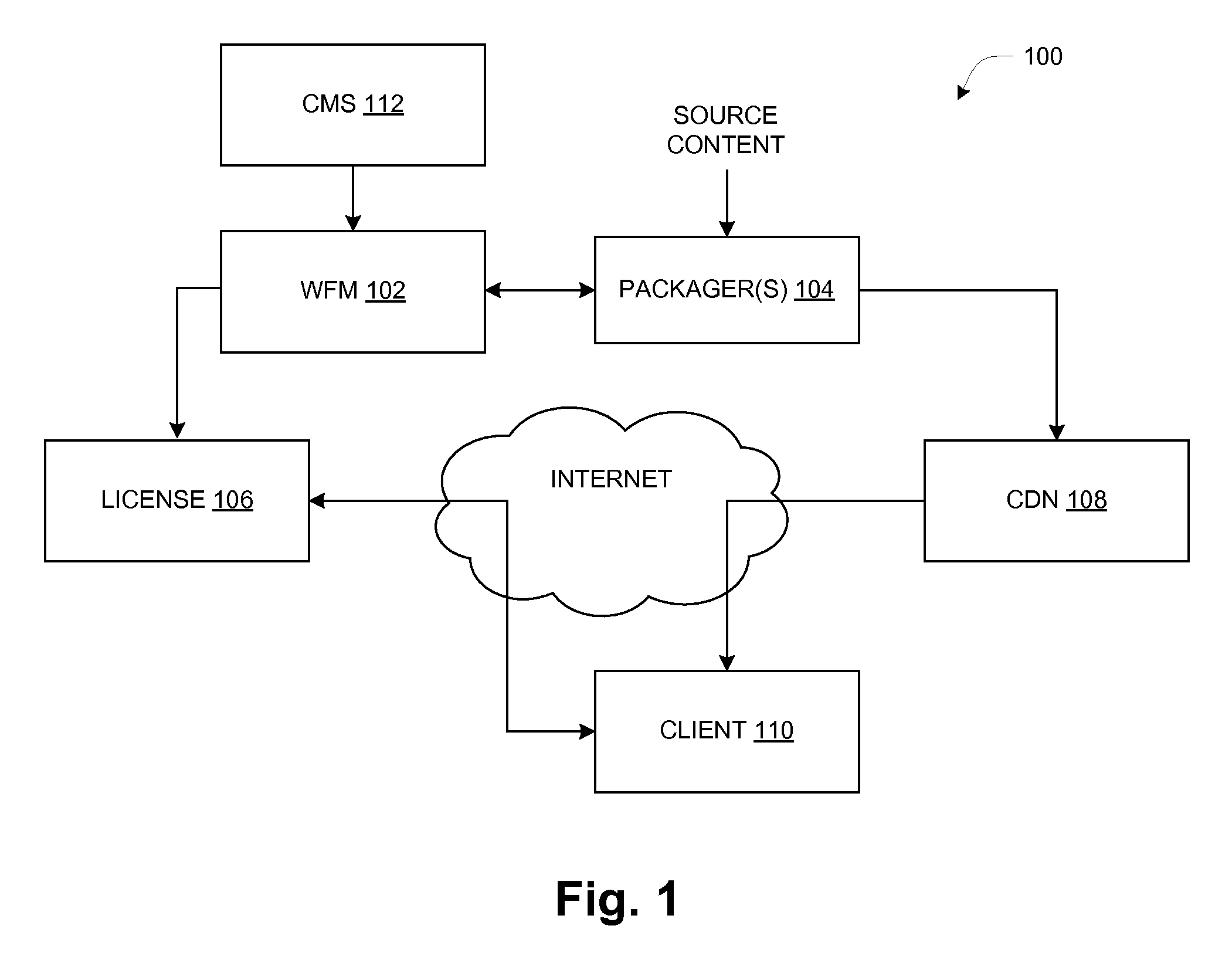 Method and system for secure over-the-top live video delivery