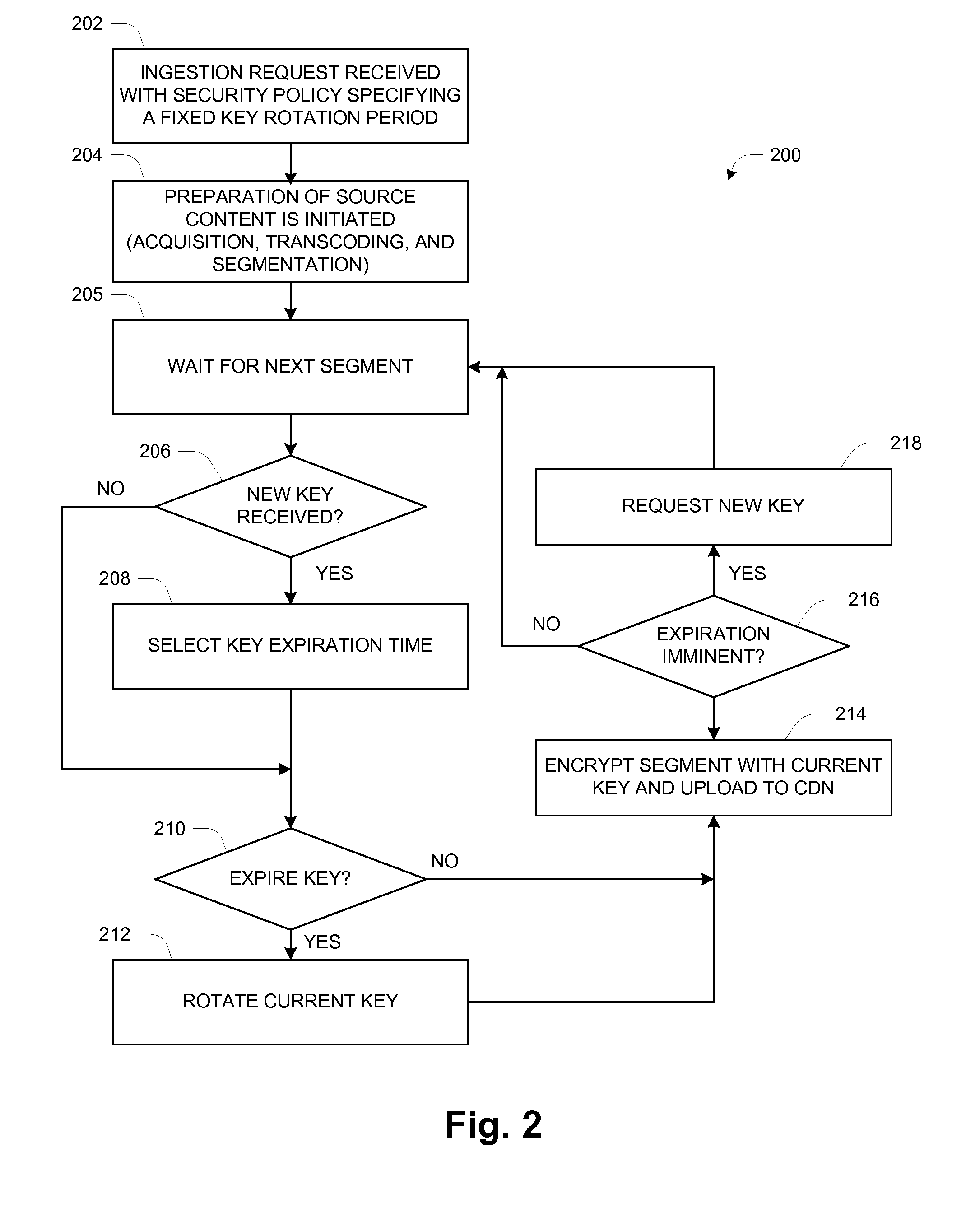 Method and system for secure over-the-top live video delivery