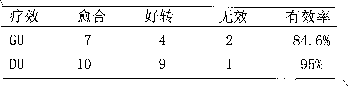 Compound preparation of montmorillonite