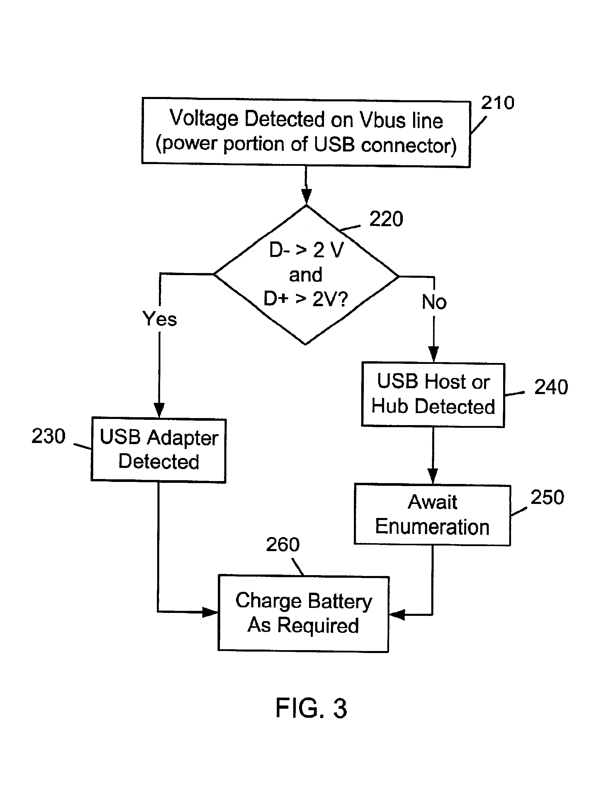 Multifunctional charger system and method