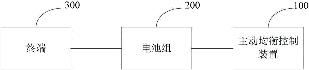 Active equalization control device and method