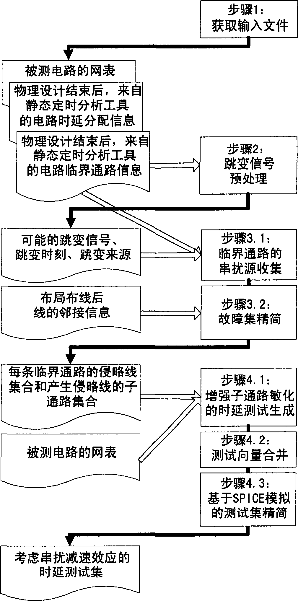 Time delayed testing generation method for wire-to-wire crosstalk decereration effect