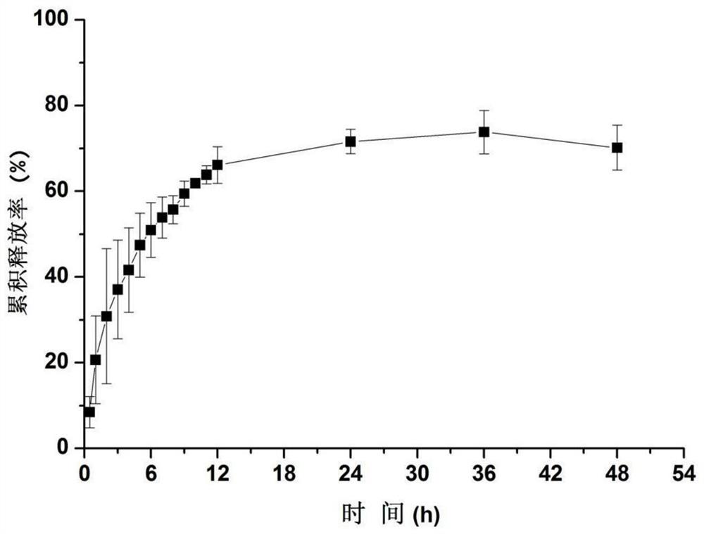 A kind of composite hydrogel of silk fibroin and polyvinyl alcohol and its preparation method and application