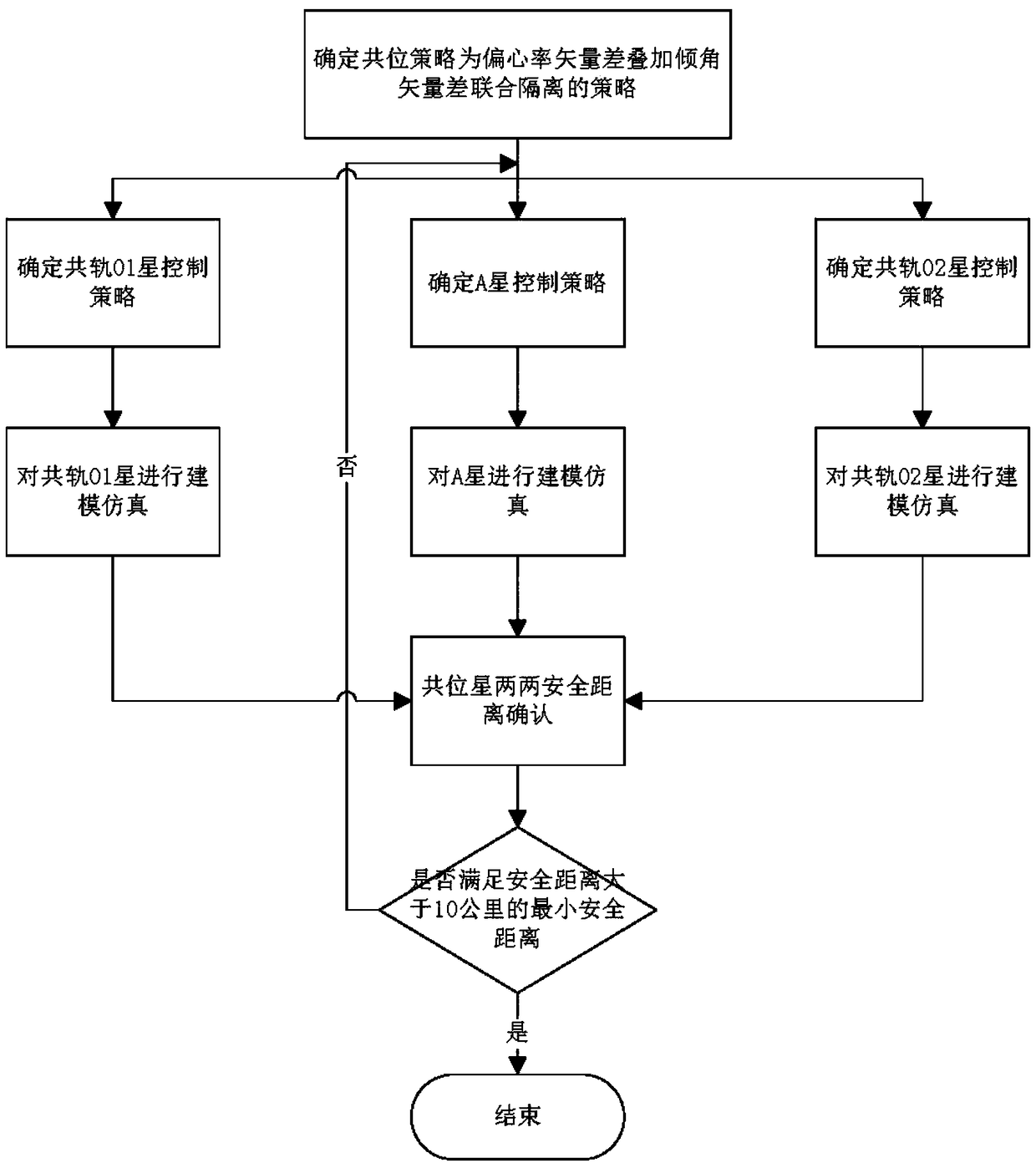 Satellite co-position analyzing and modeling method and system based on hybrid power orbit control technology