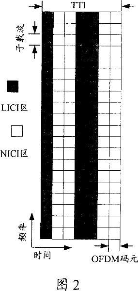 Method and system for inter-cell eliminating interference