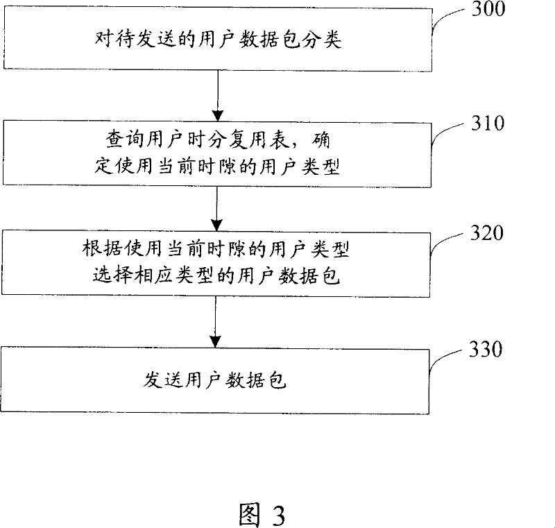 Method and system for inter-cell eliminating interference