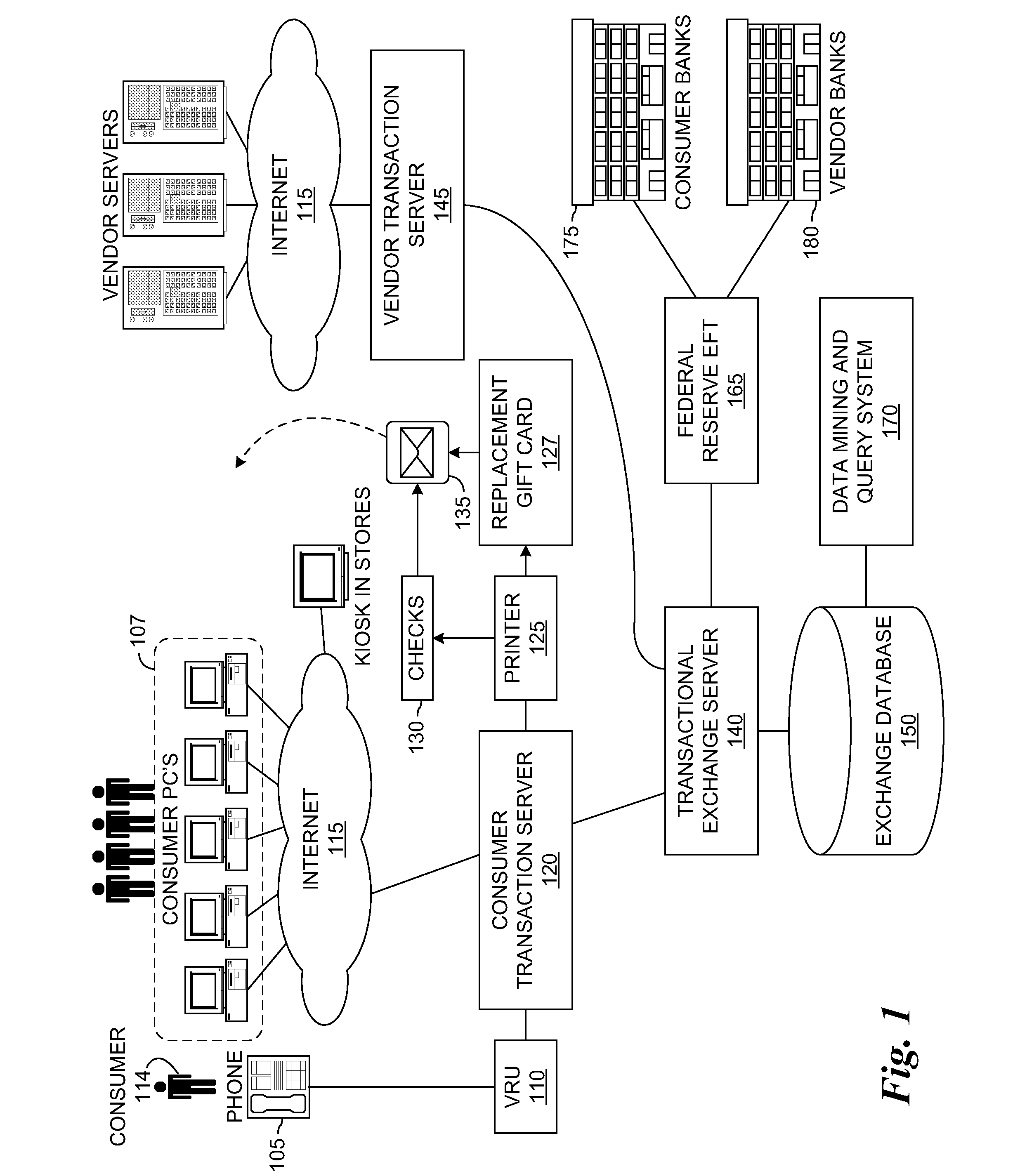 System for brand name gift card exchange