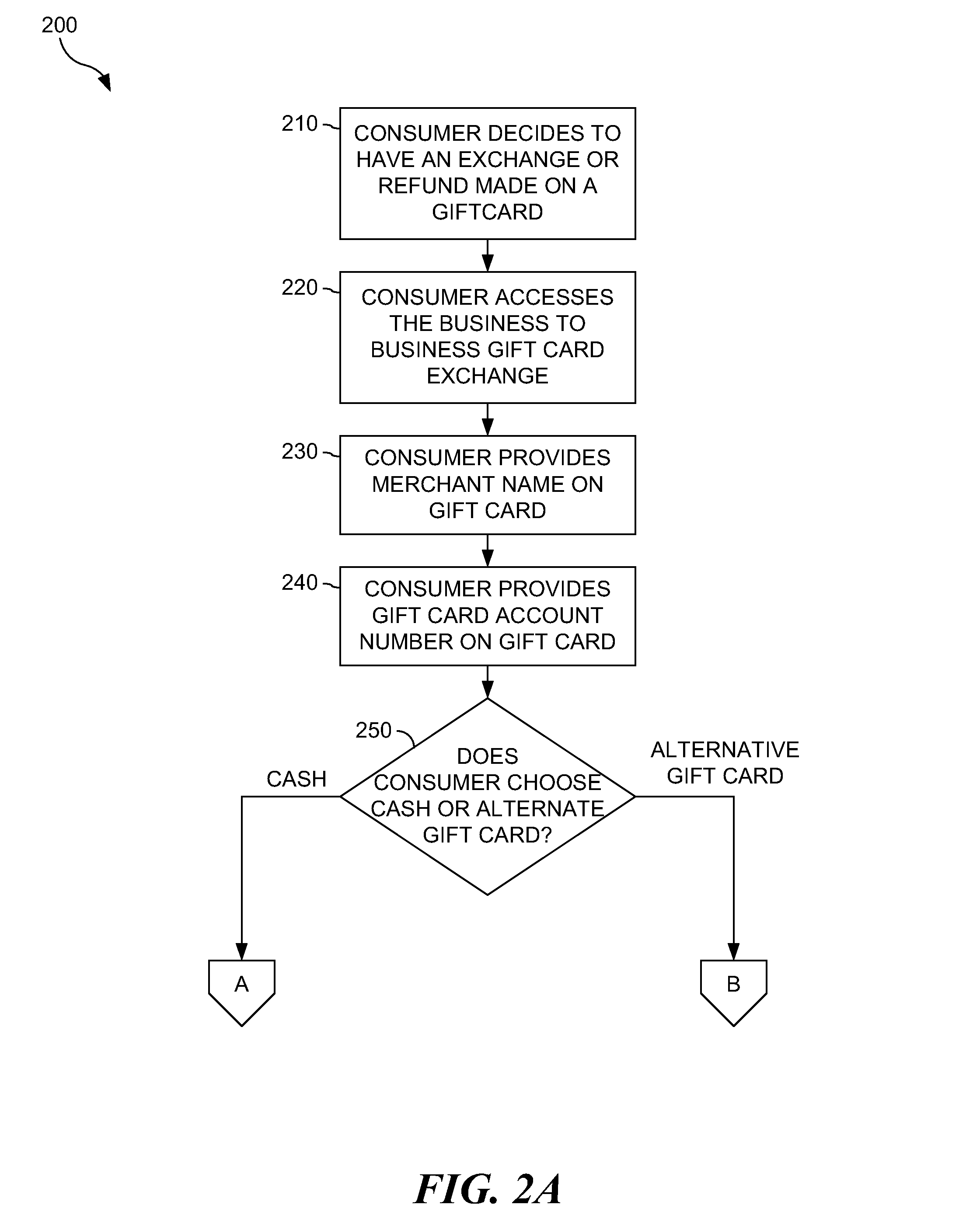 System for brand name gift card exchange