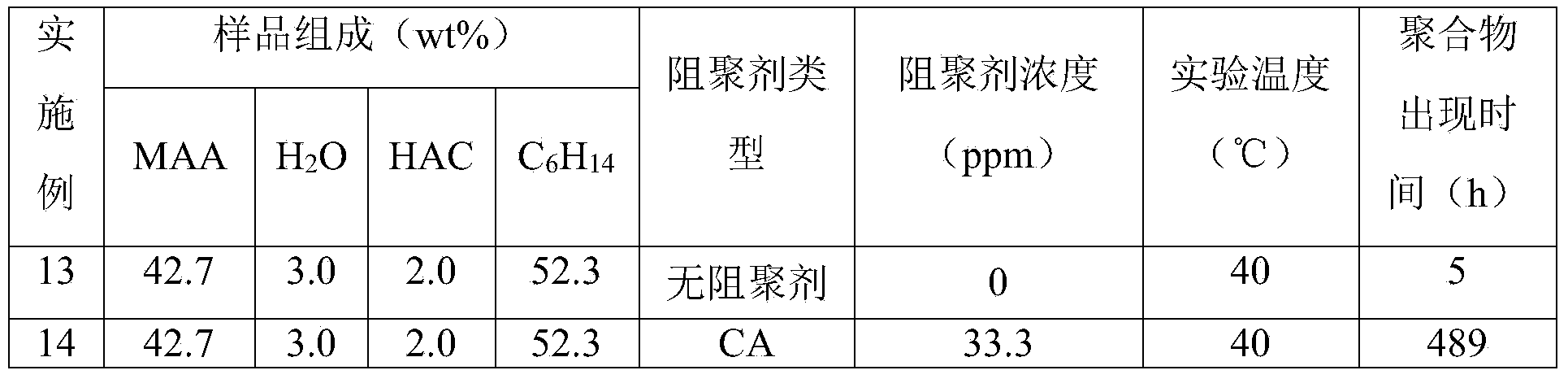 Polymerization inhibitor and polymerization inhibiting method for (methyl) acrolein, (methyl) acrylic acid and esters thereof