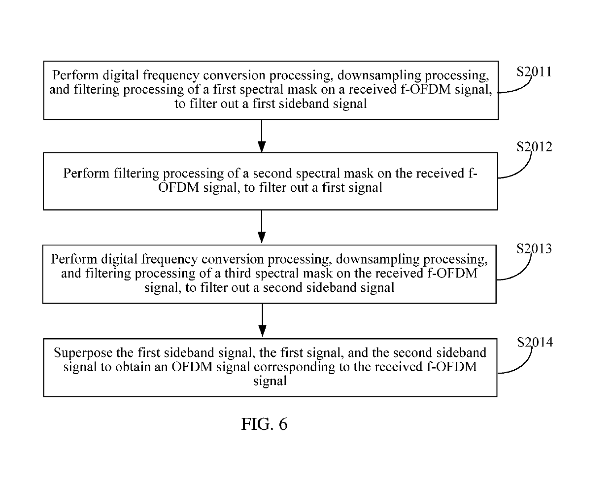 Signal processing method and device