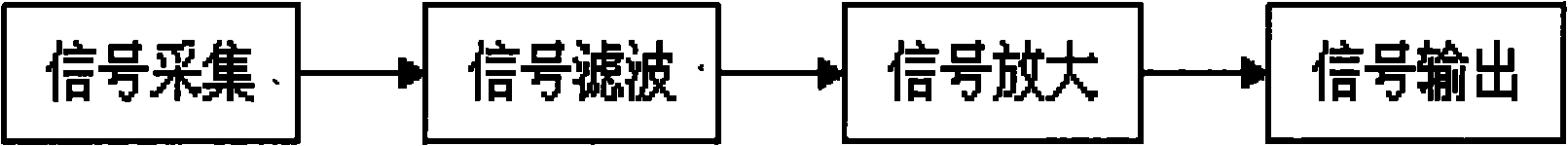 Surface electromyographic electrode with amplifying function