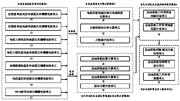 Autonomous sensing system using change of parameter monitoring load of motor system and system abnormity