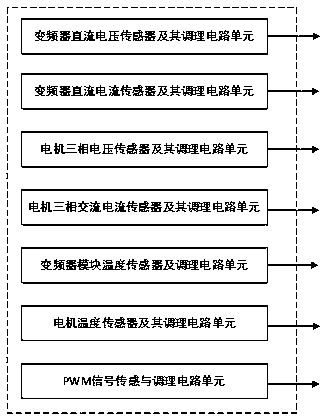 Autonomous sensing system using change of parameter monitoring load of motor system and system abnormity