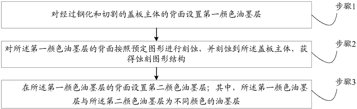 Colorful cover plate and manufacturing method thereof