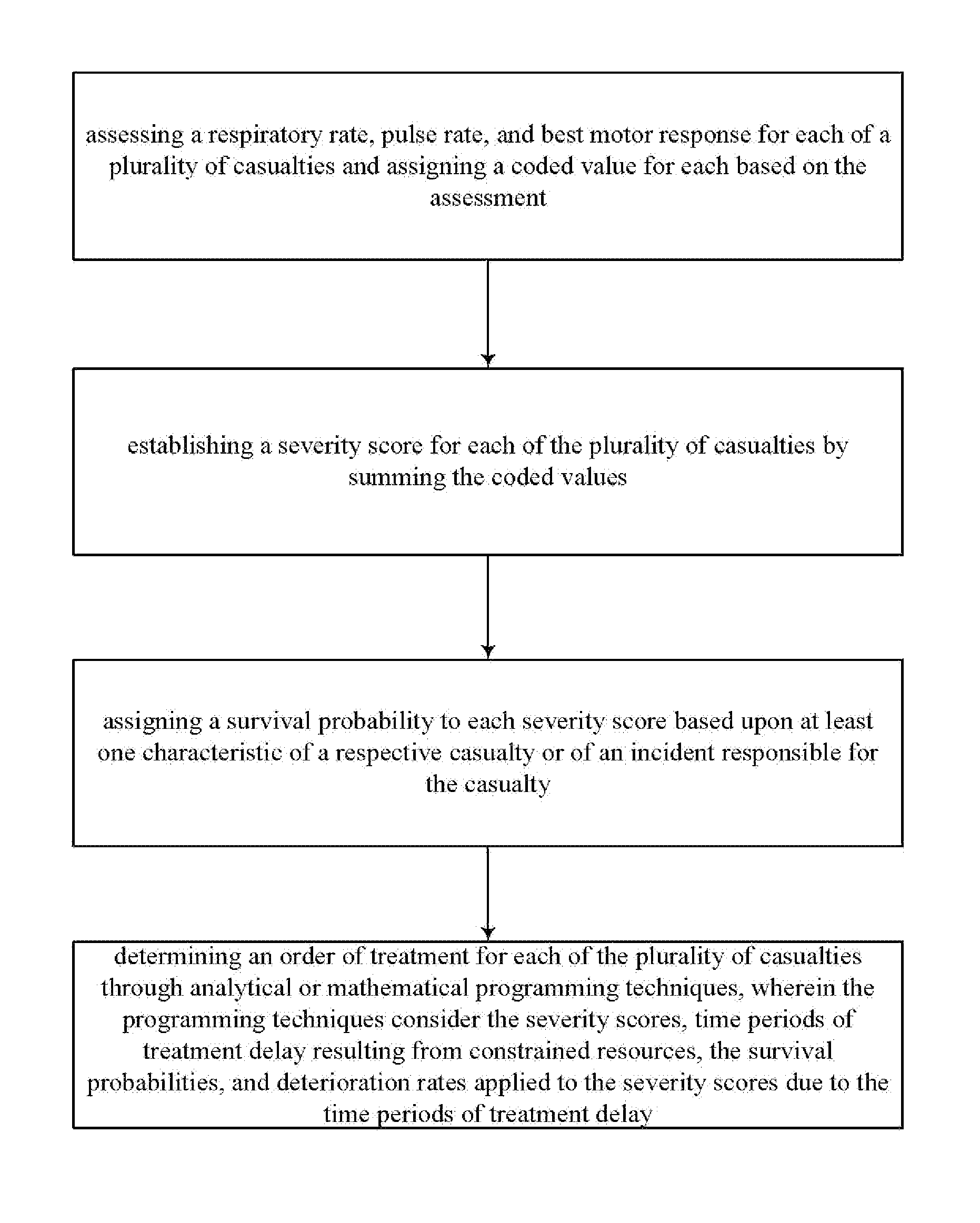 Transportation mode determination in non-mass casualty triage