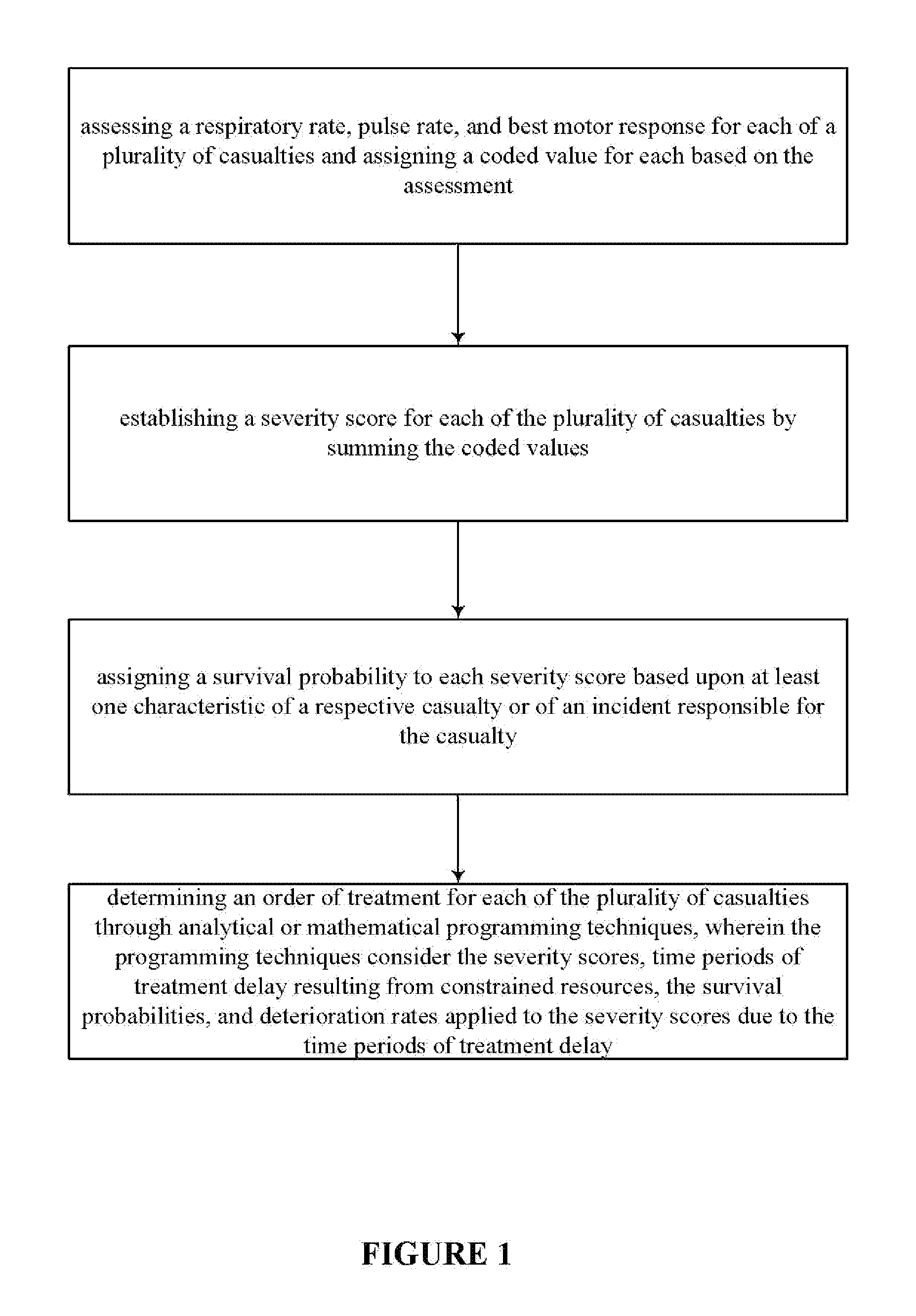 Transportation mode determination in non-mass casualty triage