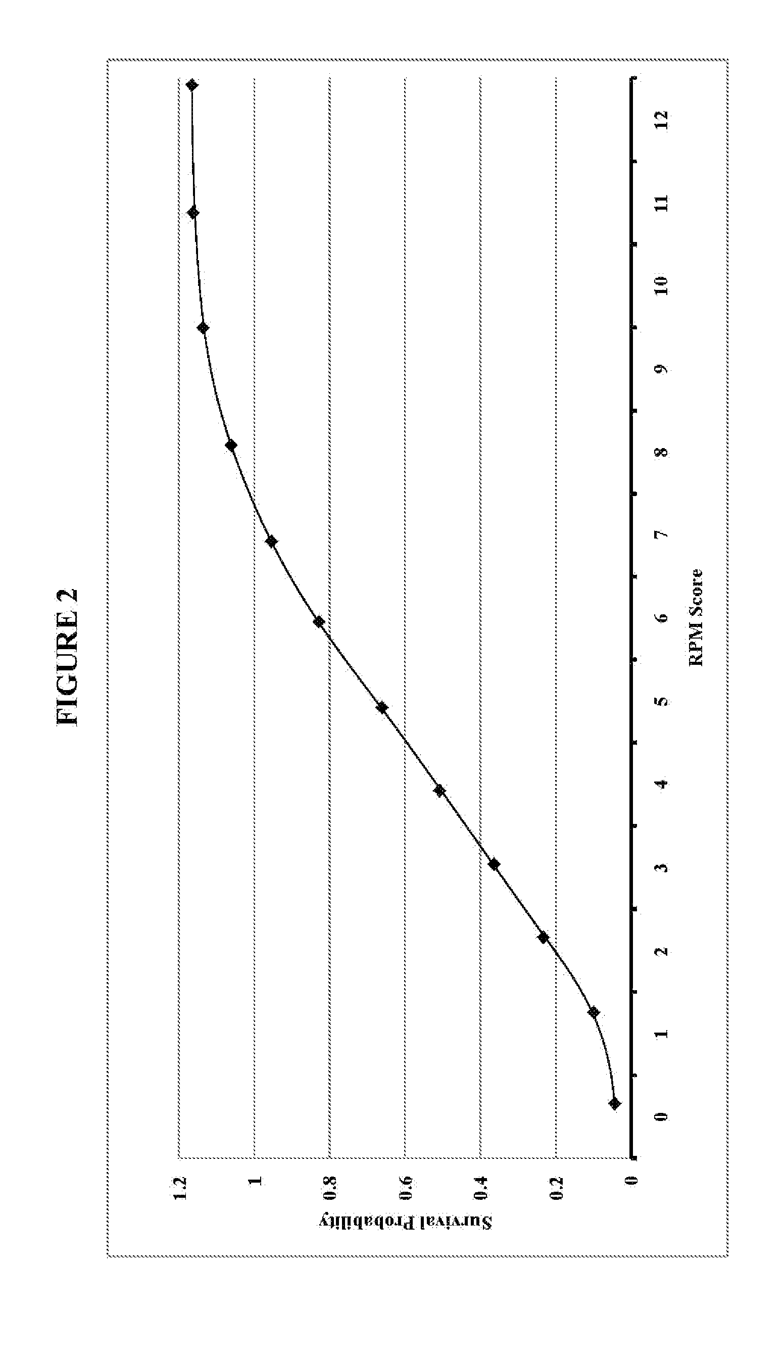 Transportation mode determination in non-mass casualty triage