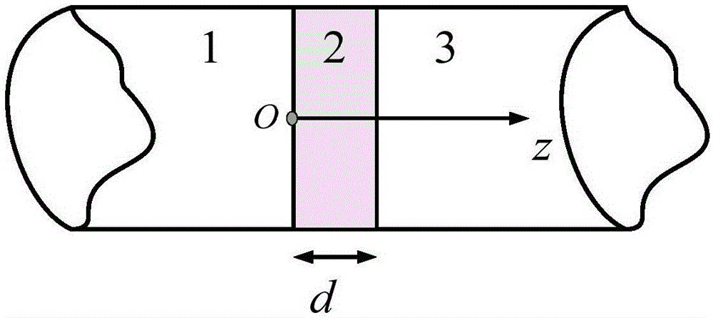 Material electric field shielding effectiveness testing system and method based on rectangular waveguide