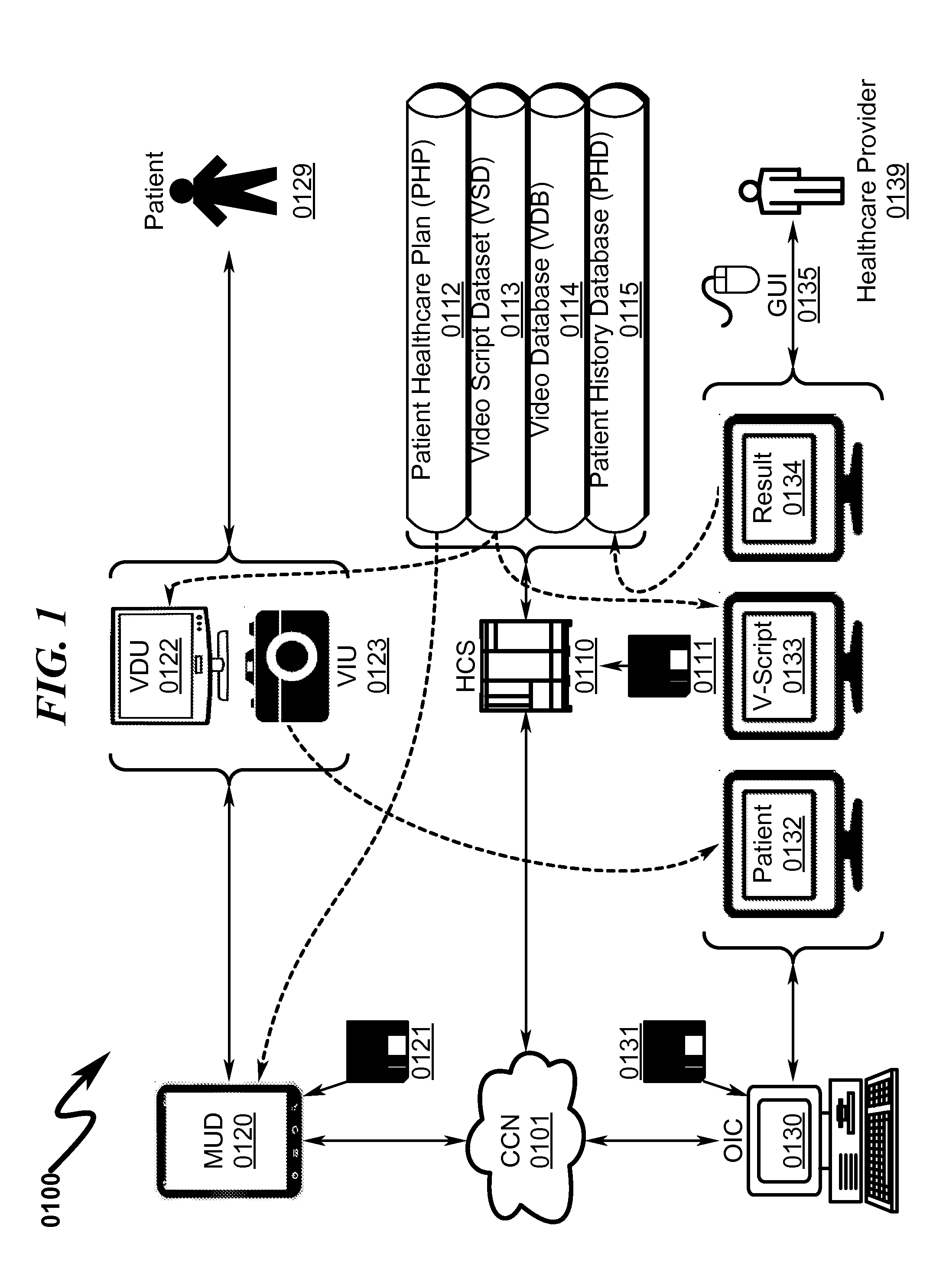 Virtual rehabilitation system and method