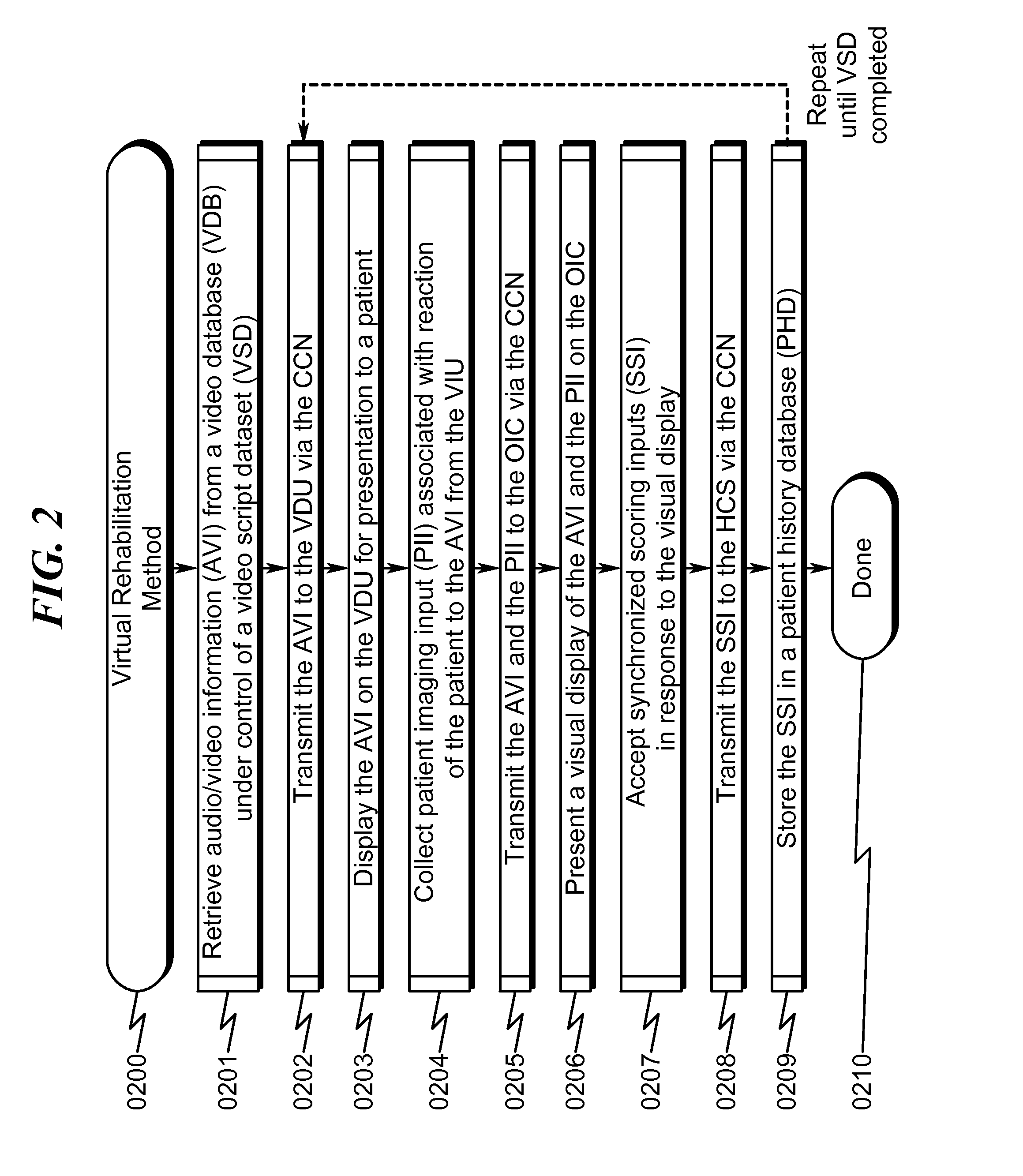 Virtual rehabilitation system and method