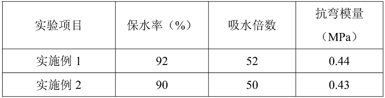 Skin-friendly and high-water-absorbent material for infant diapers and preparation method of skin-friendly and high-absorbent material