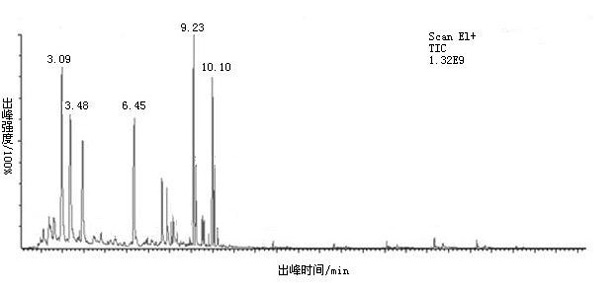 Low-odor polypropylene composite and preparation method thereof