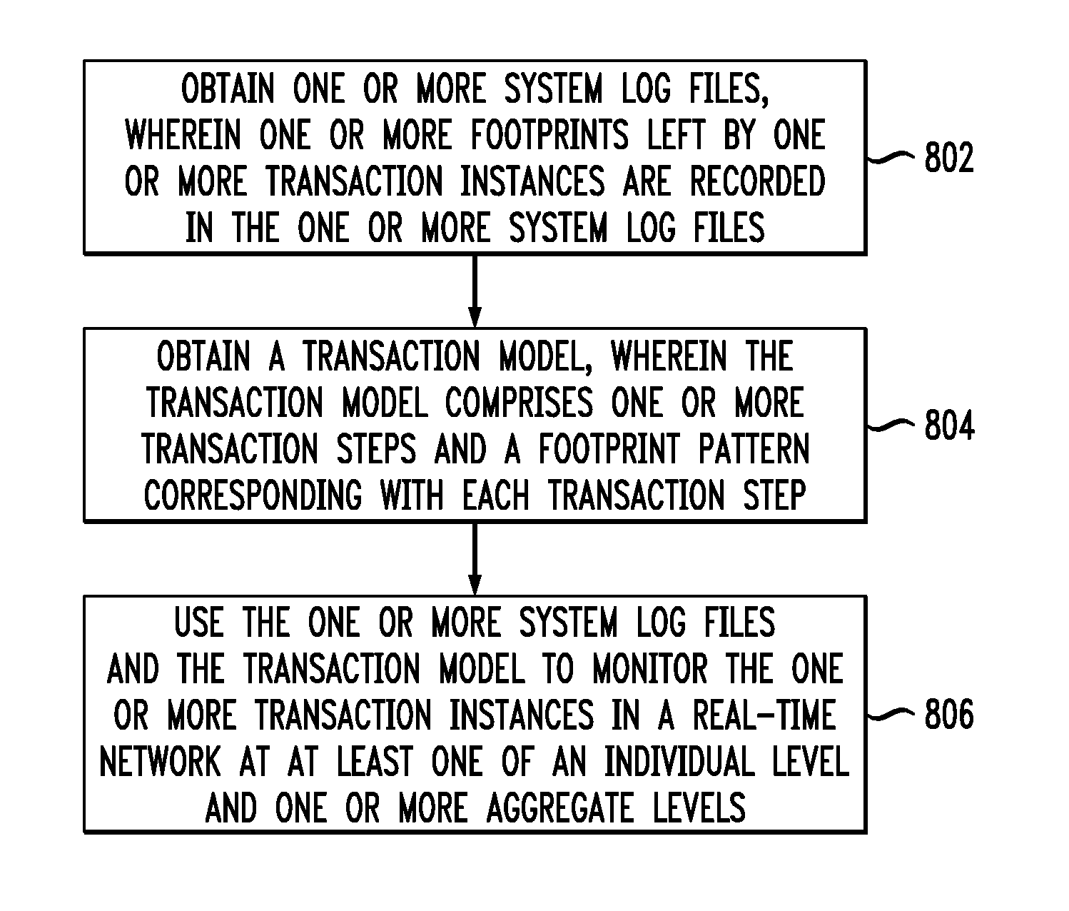 System using footprints in system log files for monitoring transaction instances in real-time network