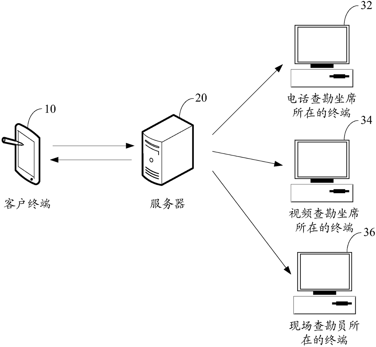 Car insurance surveying method and device