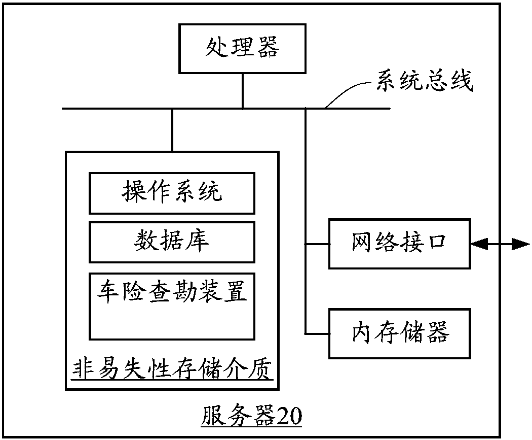 Car insurance surveying method and device