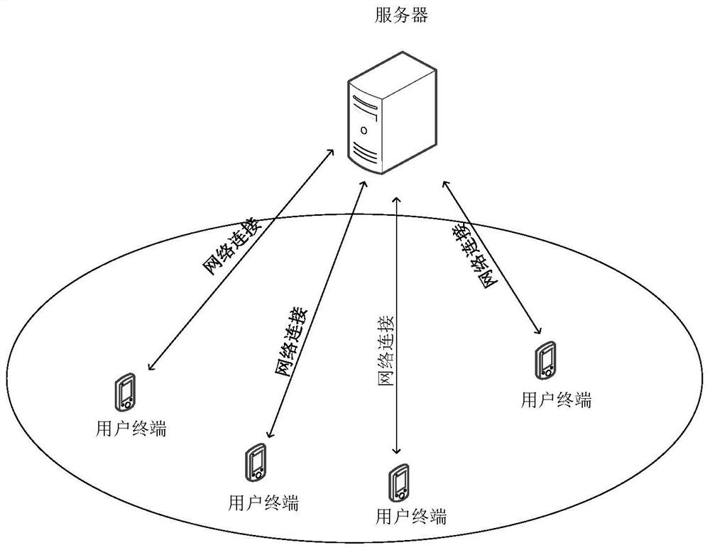 Content recommendation method and device, electronic equipment and storage medium