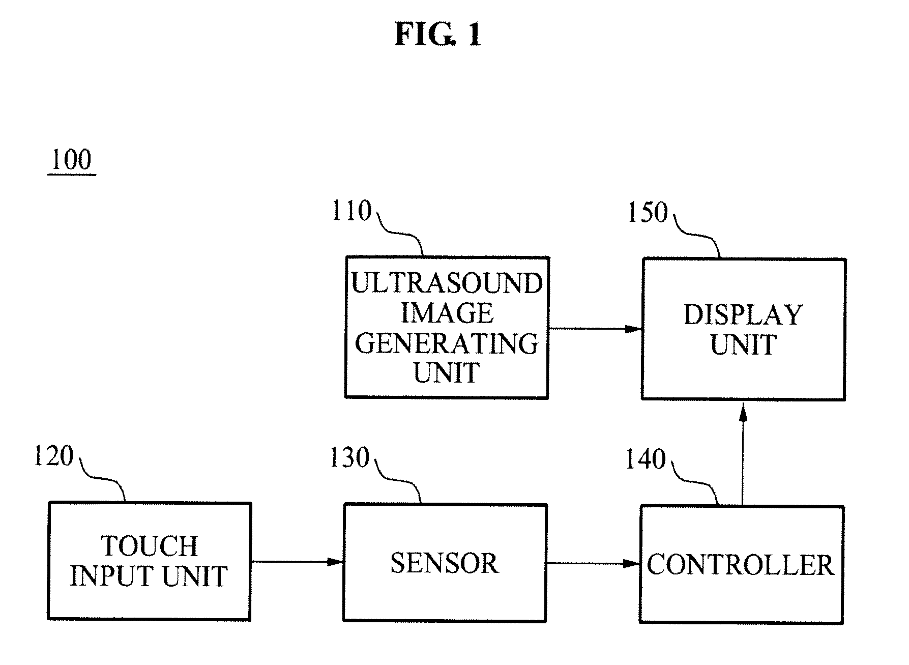 Ultrasound diagnosis apparatus using touch interaction