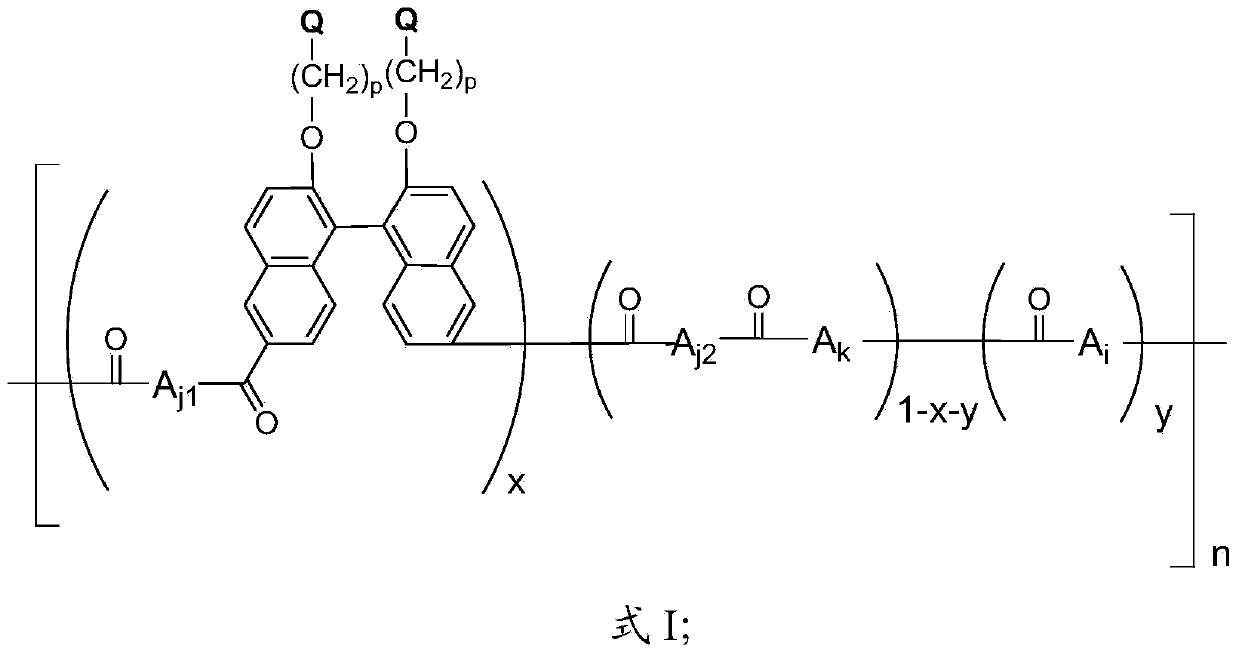 Polyketide with quaternized side chain and preparation method thereof as well as anion-exchange membrane