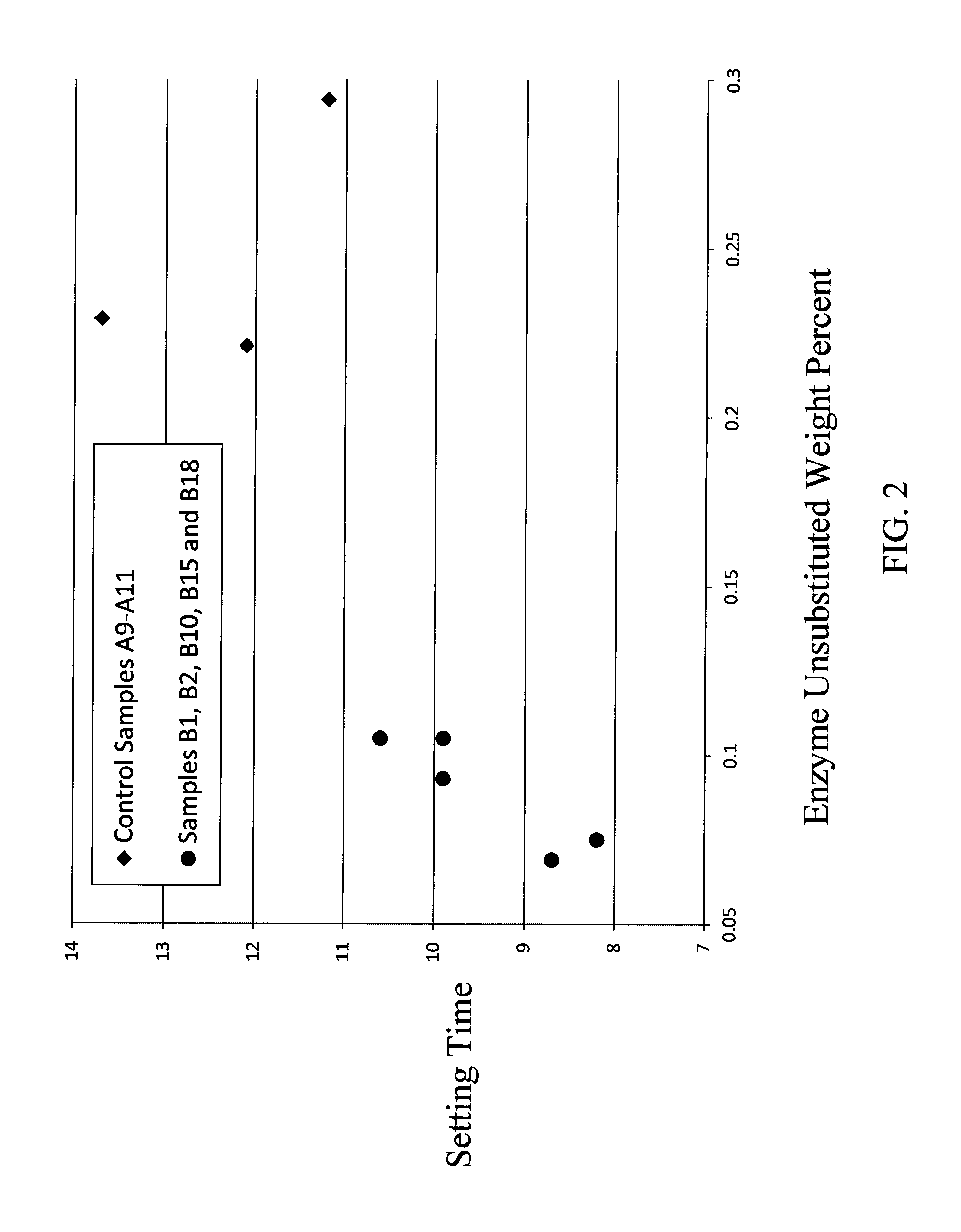 Alkyl hydroxyalkyl cellulose ethers, methods of making, and use in cements and mortars