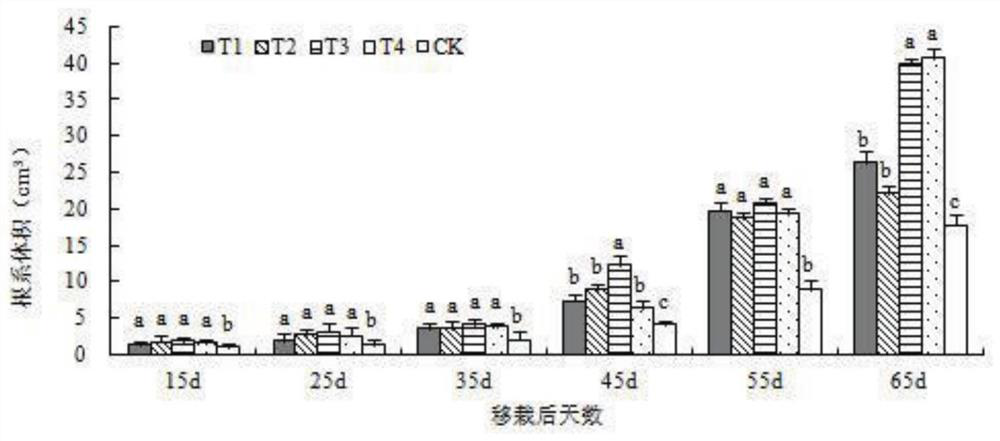 A kind of rice stubble flue-cured tobacco transplanting safety fertilizer and its application method