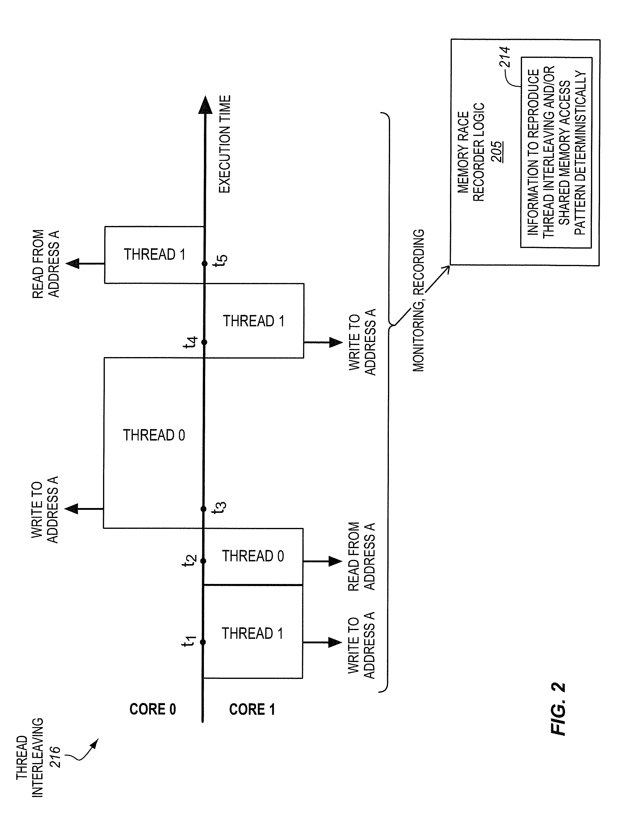 Processor with memory race recorder to record thread interleavings in multi-threaded software