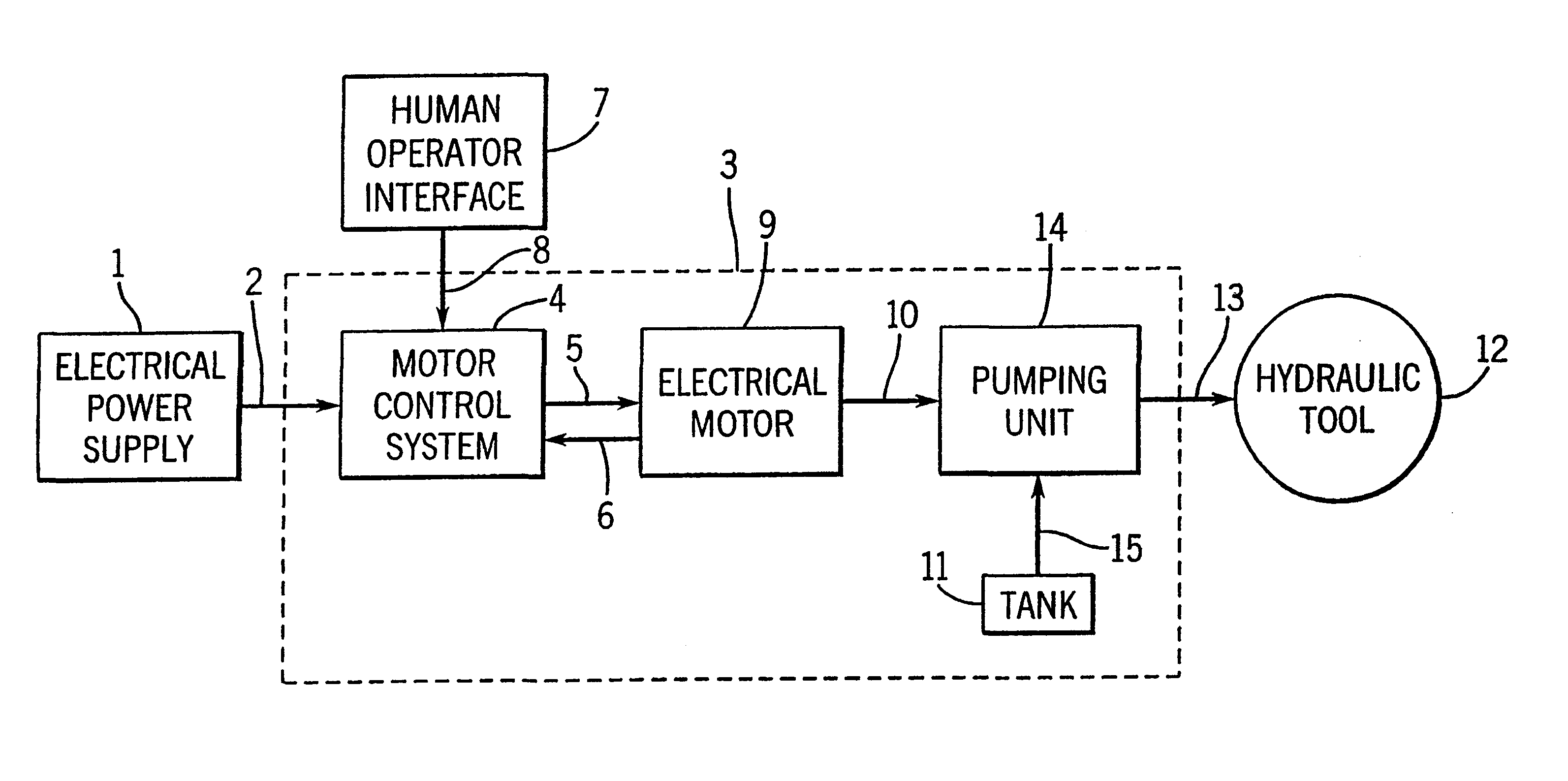 Variable speed hydraulic pump