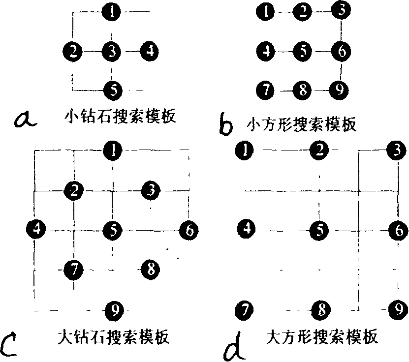 H.263/AVC integer pixel vectors search algorithm