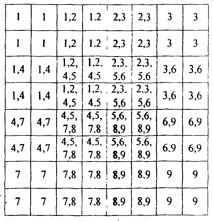 H.263/AVC integer pixel vectors search algorithm