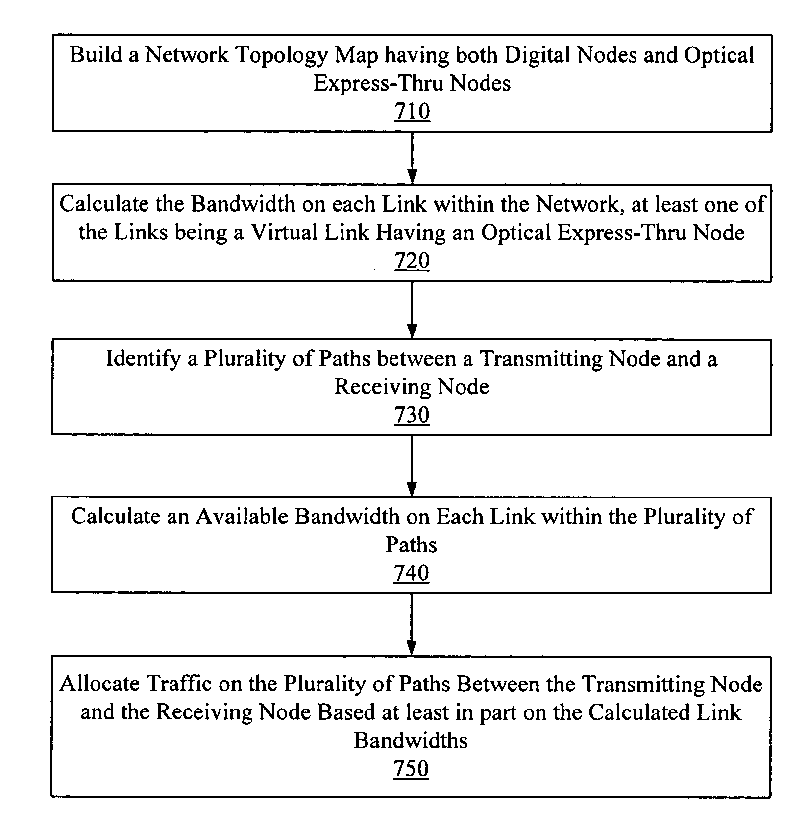 Link Diversity and Load Balancing Across Digital and Optical Express-Thru Nodes