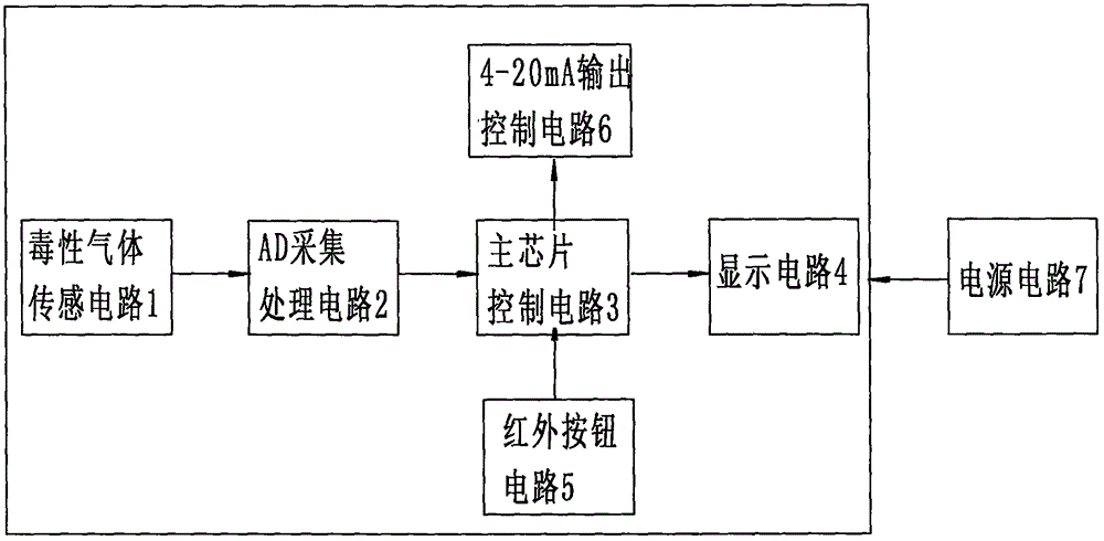 Two-wire toxic gas detector with digital display function