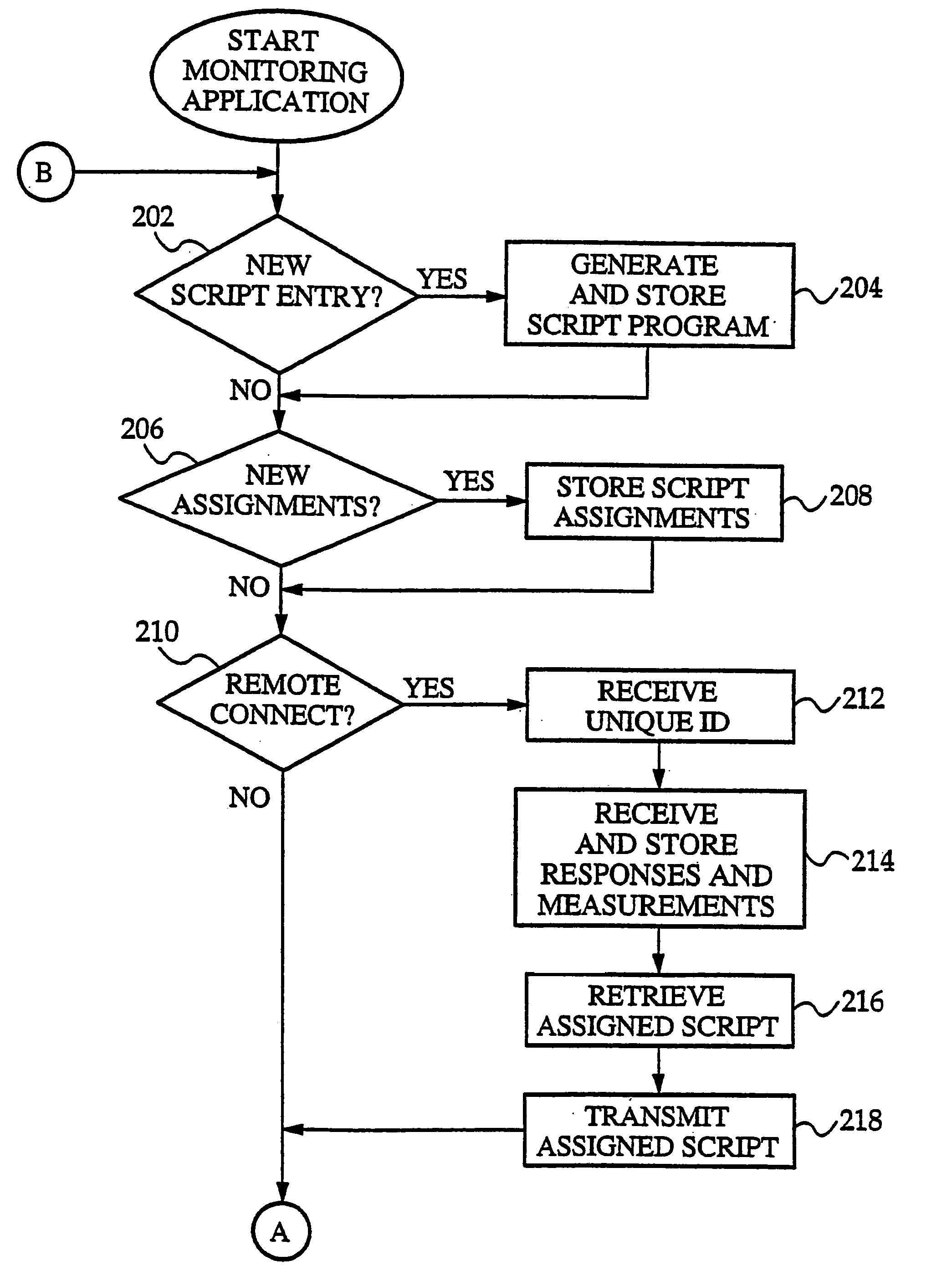 Remotely monitoring an individual using scripted communications