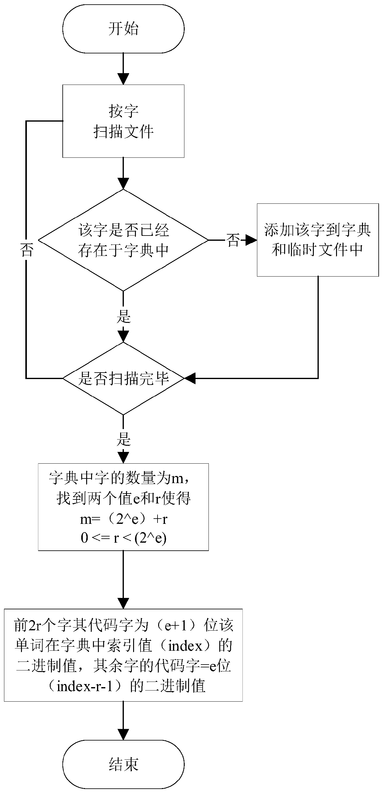 Guest greeting robot data storage monitoring system based on data compression