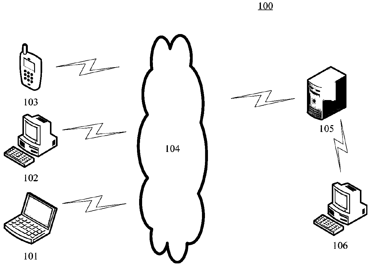 Online behavior risk assessment method, device and equipment and readable storage medium