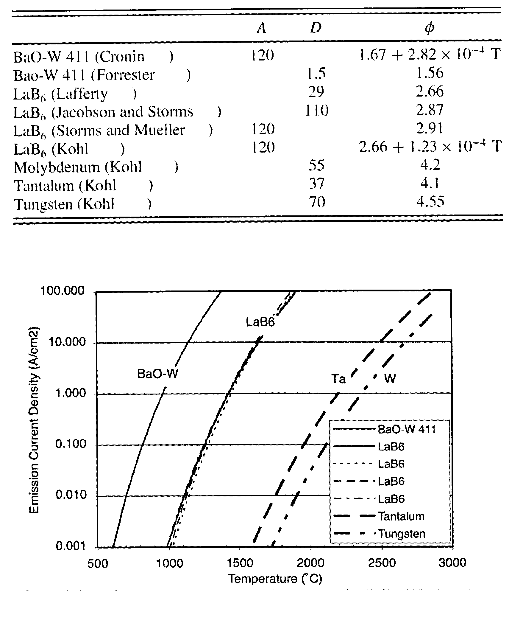 Compact high current rare-earth emitter hollow cathode for hall effect thrusters