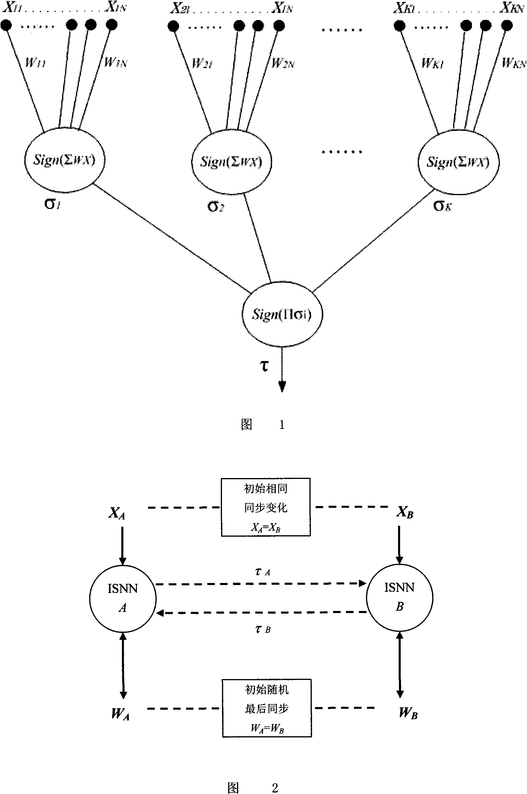 Neural network weight synchronization based lightweight key negotiation method